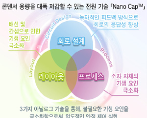 [제품리뷰] 로옴, 외장 콘덴서 용량이 극소량인 nF일 때도 제어 가능한 전원 기술